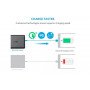 Сетевое зарядное устройство ANKER PowerPort Speed 5 Ports 63W, черный                                                                                                                                                                                     