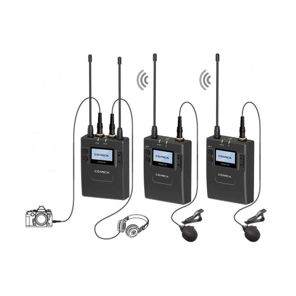 Микрофон COMICA CVM WM300A (2TX+RX) UHF                                                                                                                                                                                                                   