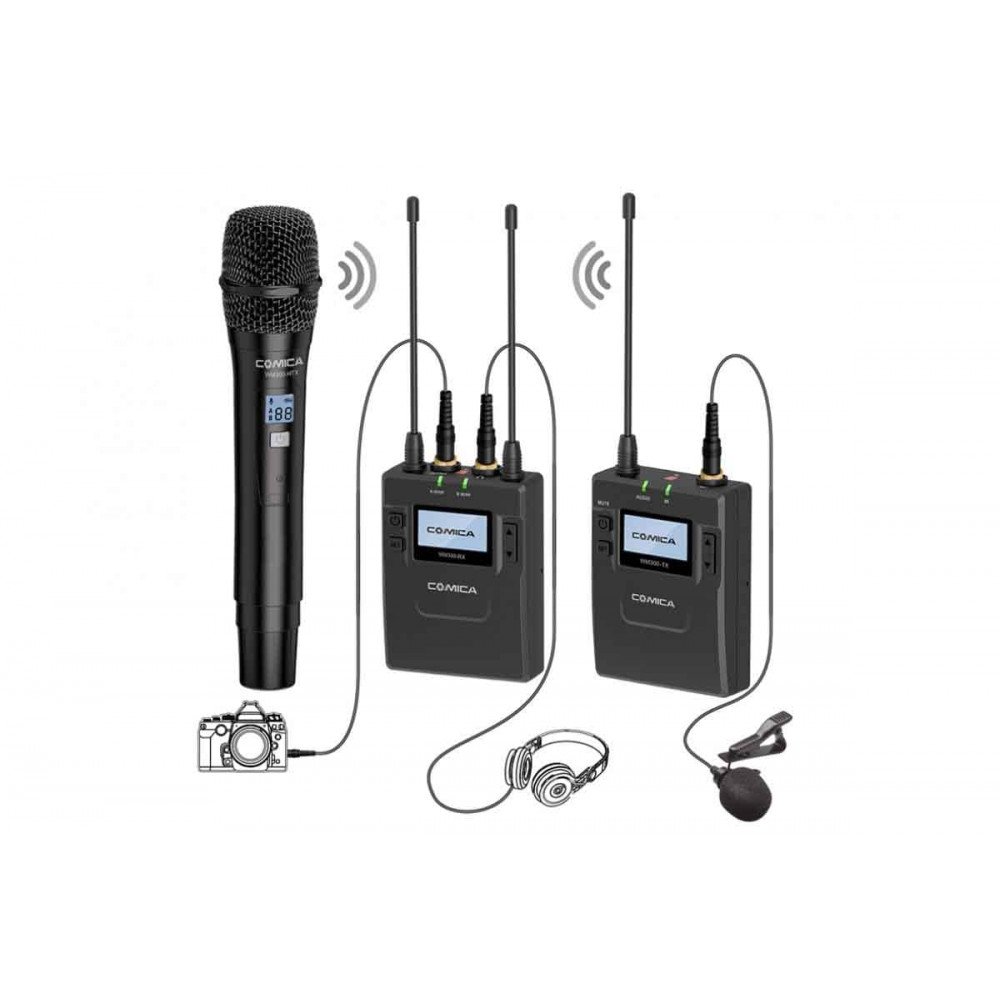 Микрофон COMICA CVM-WM300B TX+HTX+RX UHF 96-каналы                                                                                                                                                                                                        