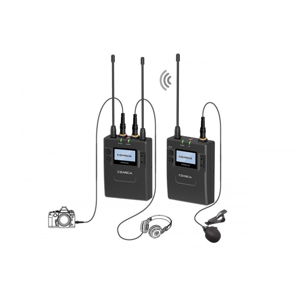 Микрофон COMICA CVM-WM300C ( TX+RX )                                                                                                                                                                                                                      