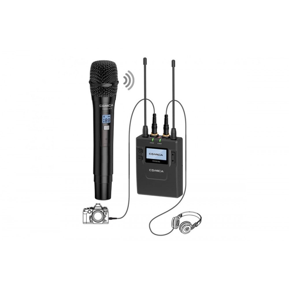 Микрофон COMICA CVM-WM300D [ HTX+RX ] UHF 96-каналы металлический беспроводной микрофон                                                                                                                                                                   